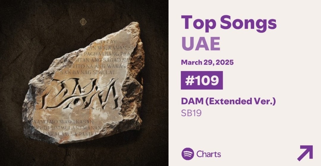 DAILY TOP SONGS UAE CHART

DAM-  #25 | 5,785 🔼 1
DAM EXTENDED VERSION- #109 |  2,994 🔽 2

<a href="/SB19Official/">SB19 Official</a> #SB19 #SB19DAM