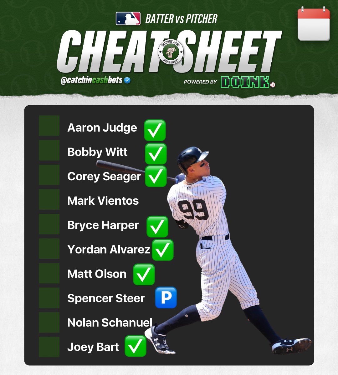 This is how cheat sheet went today! 

Guys with a check got a hit and guys in blue didn’t play <a href="/doink_sports/">DoinkSports.com</a> 

Hits went 7/9 ✅
TB went 7/9 ⭐️⭐️
HRRBI went 6/9

List had
3 HOMERUNS
4 Doubles
7 Singles

If you want these FOR FREE ⬇️

dubclub.win/r/p/pri-nyup3/…