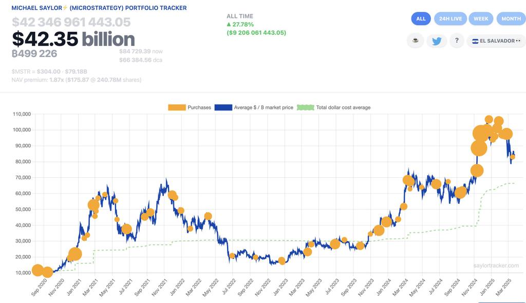 DearBitcoiner's tweet photo. Buying BTC is buying freedom! https://t.co/Yk0tqTedgH