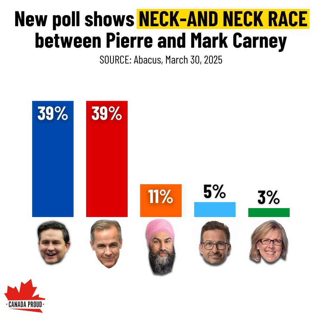 Are you worried about this or are the polls a bunch of nonsense? 🤔
