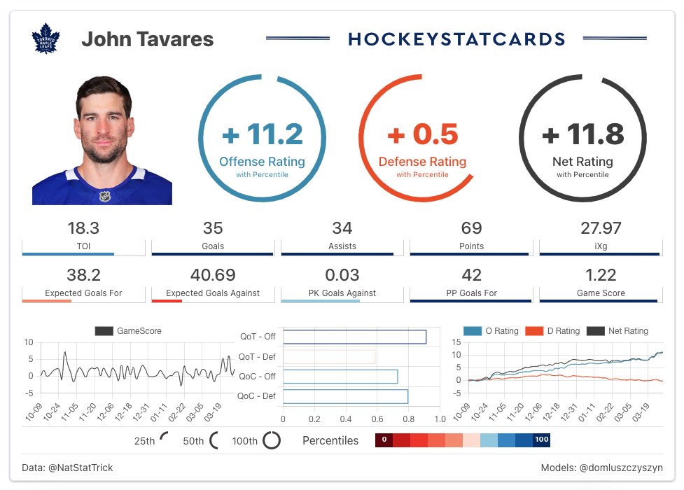 Considerable uptick in Rating lately for JT