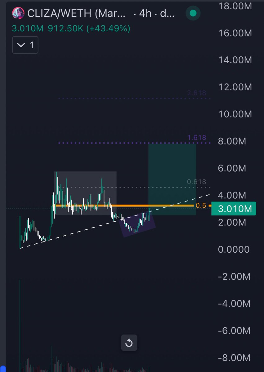$CLIZA 

o Cliza chart is strong. 
&lt; reclaim the .5 and we off to 8M cap