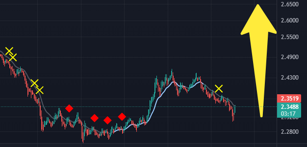 CryptoFace tweet media