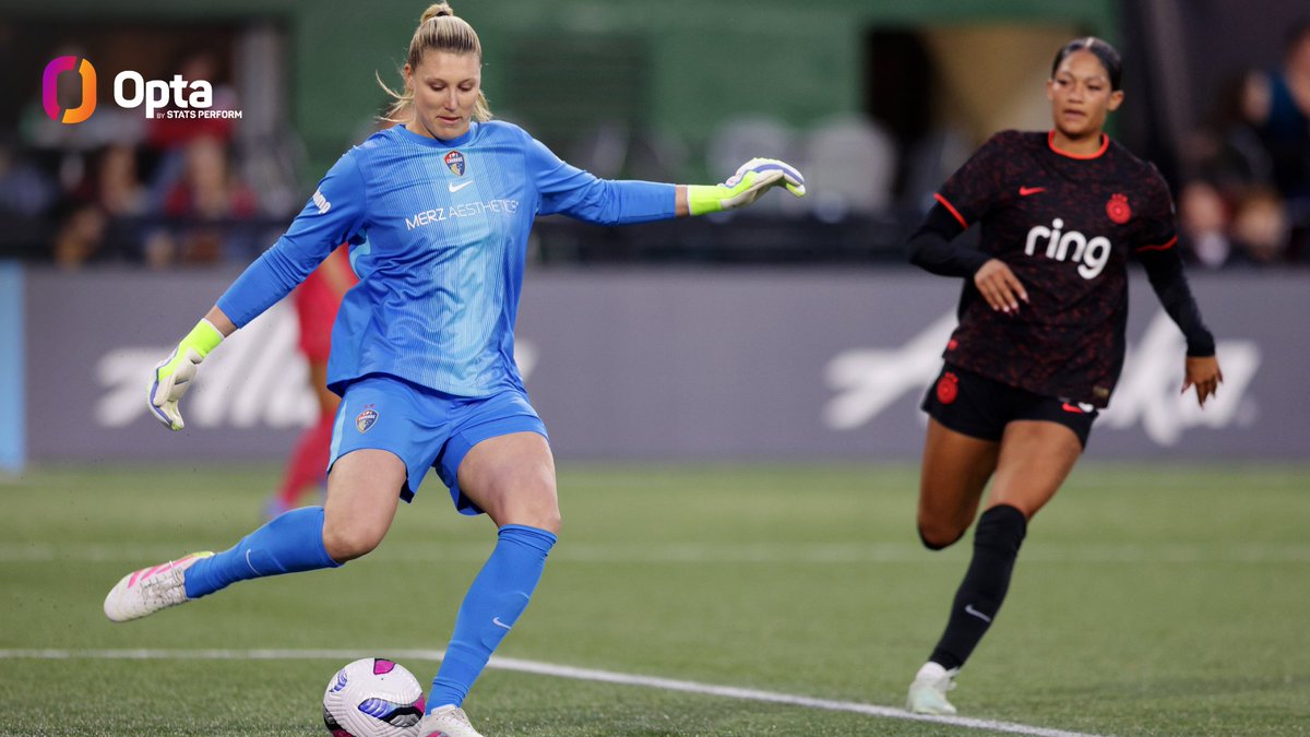 19 - @thenccourage's Casey Murphy has kept 19 clean sheets on the road in regular-season #NWSL play, tied for third-most in league history. Focused.