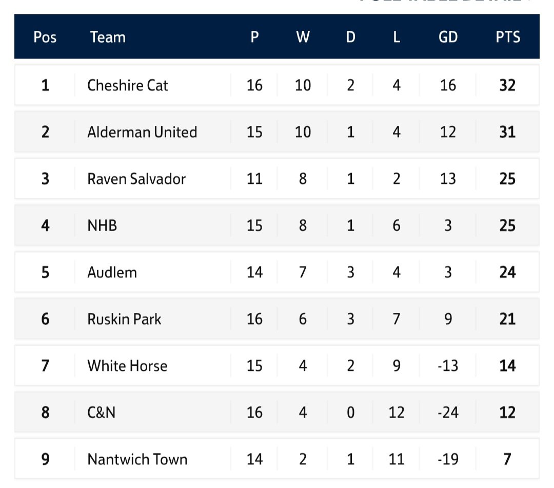 Results  fixtures tables