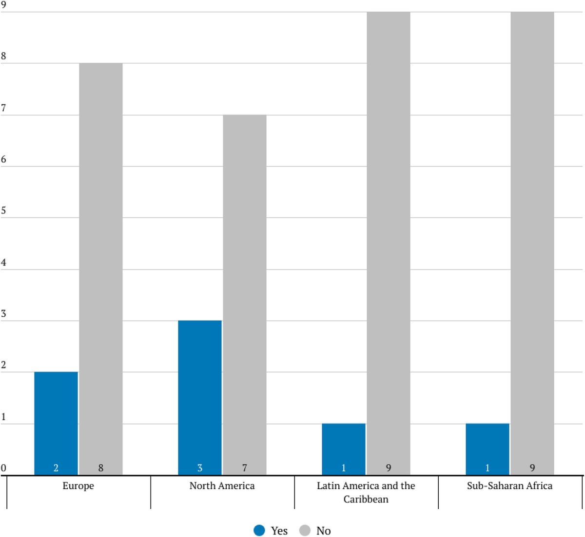 infodocket's tweet photo. NEW Journal Article (Full Text Access): “Bridging the AI Gap: Comparative Analysis of #AI Integration, Education, and Outreach in Academic #Libraries” https://t.co/r3YCIhaj0L https://t.co/zWNtZkSpiv