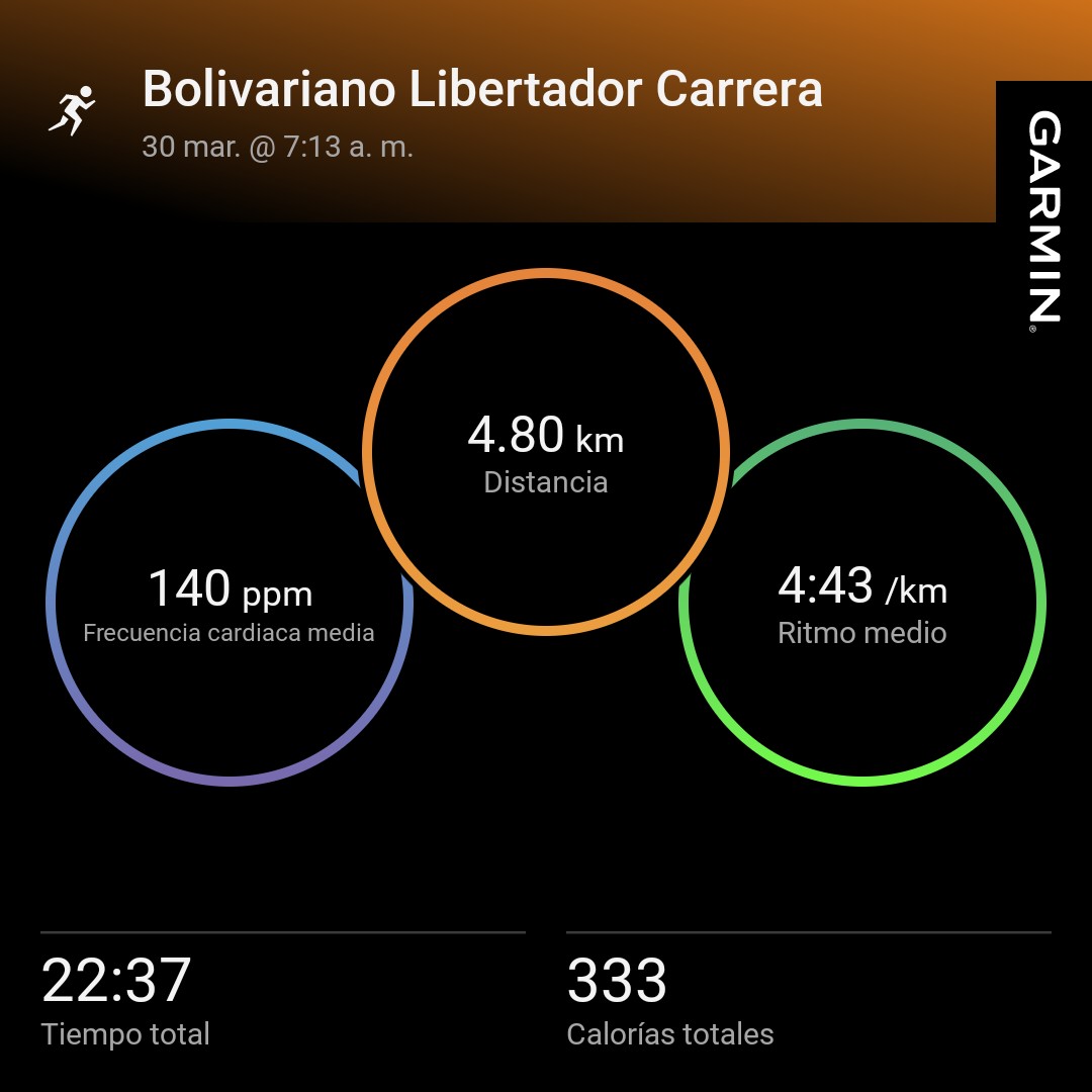 rosalesali's tweet photo. Carrerita de hoy. #canalrunning #amocorrer  #yoelegicorrer #amipaso  #runner #RunningWild300M https://t.co/c61oMnMmq0