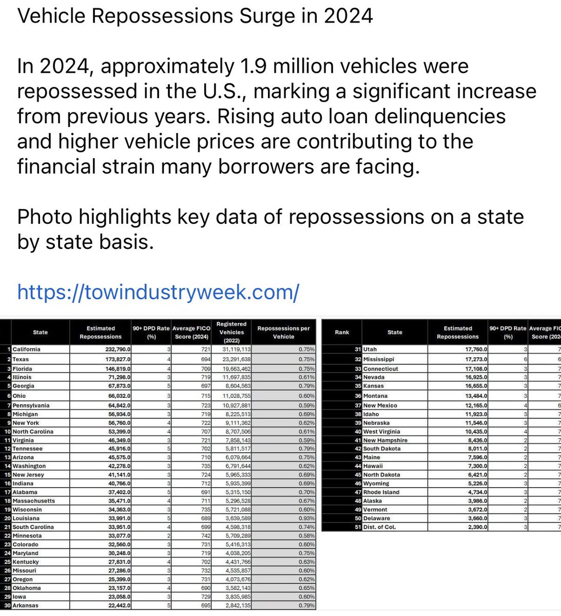 Perkulater13's tweet photo. @ShawnFainUAW with all this wages you guys want.  What about getting quality up. Owning Several UAW built units. Quality could be better. Plus we know you salary is off the backs of your members.  The price of vehicles is unaffordable. https://t.co/X4tpJh2gJ2