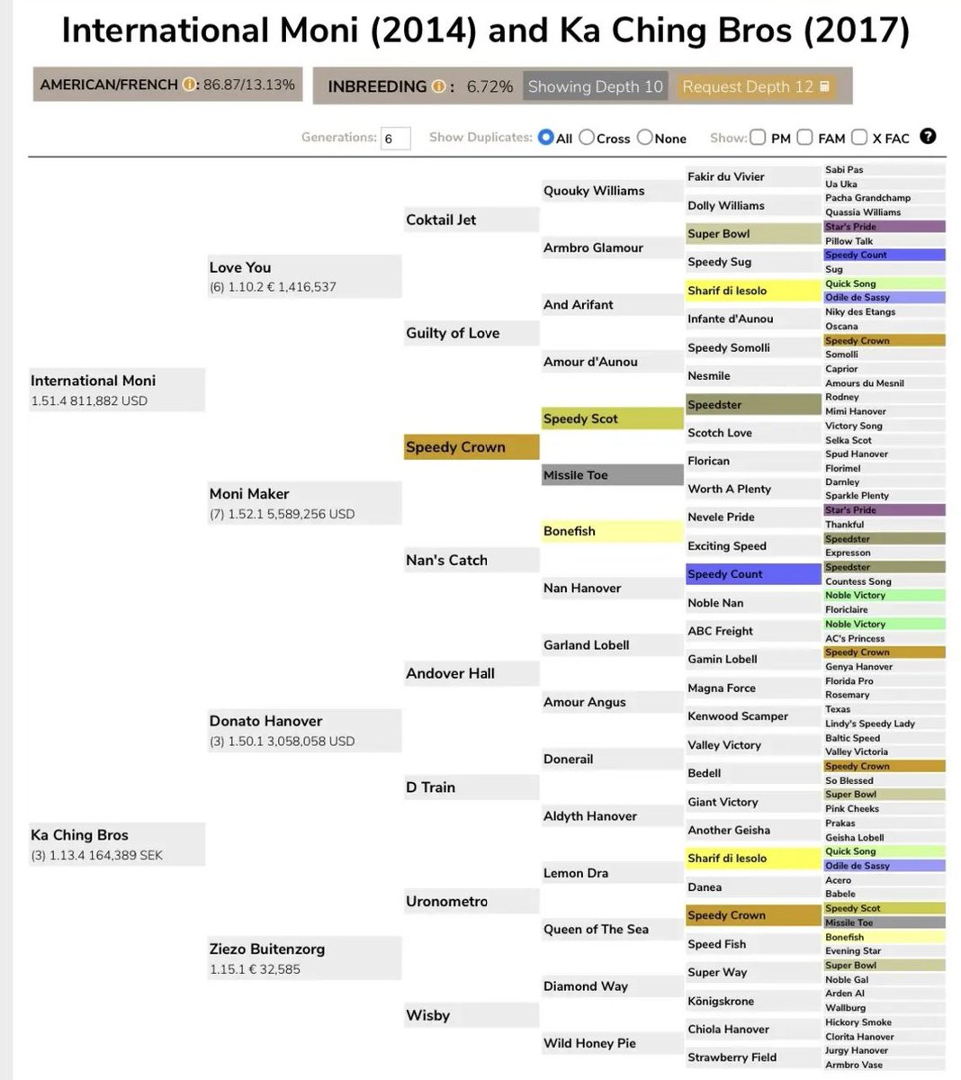 Our first foal for 2025 was born 05.30 hrs this morning 😀
We named her Truelove Bros 🇳🇱 . A filly foal from International Moni out of Ka Ching Bros.
Thanks Greenwood Farms for all the good care so far 🙏
Proud breeders 😊
