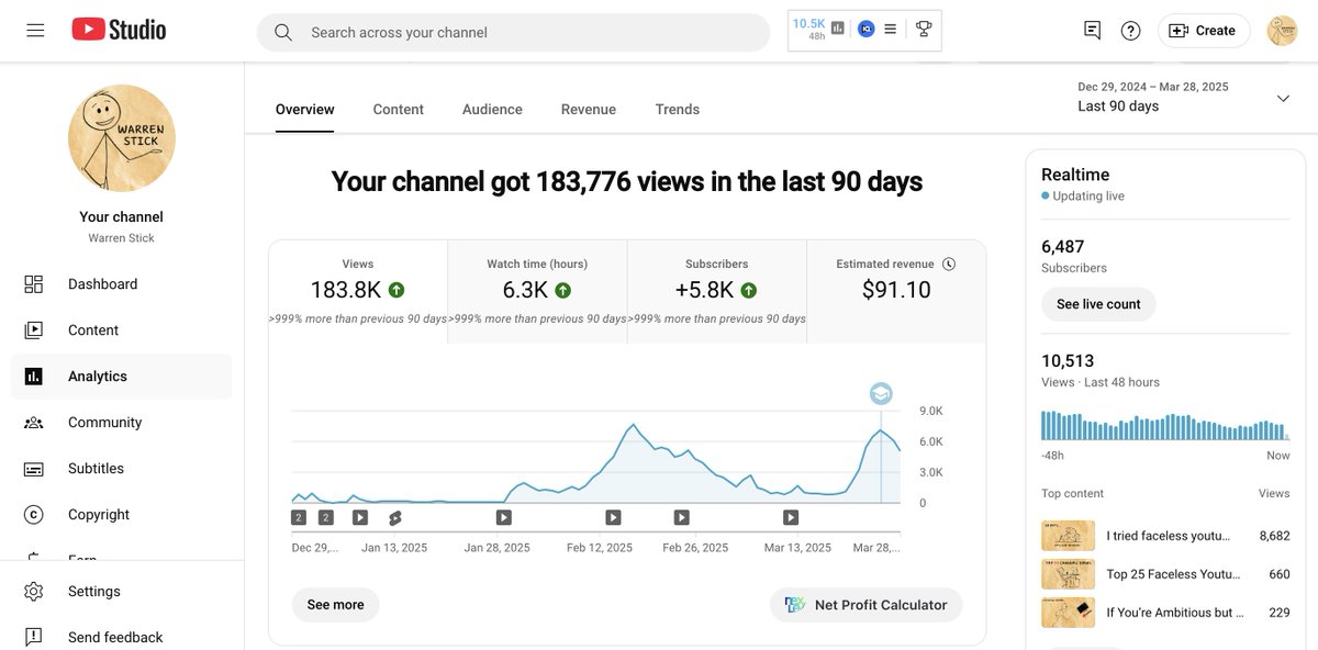 Here are some real Youtube numbers after 90 days...