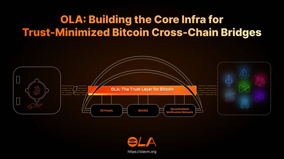 Ola (@ola_zkzkvm) / Posts / X