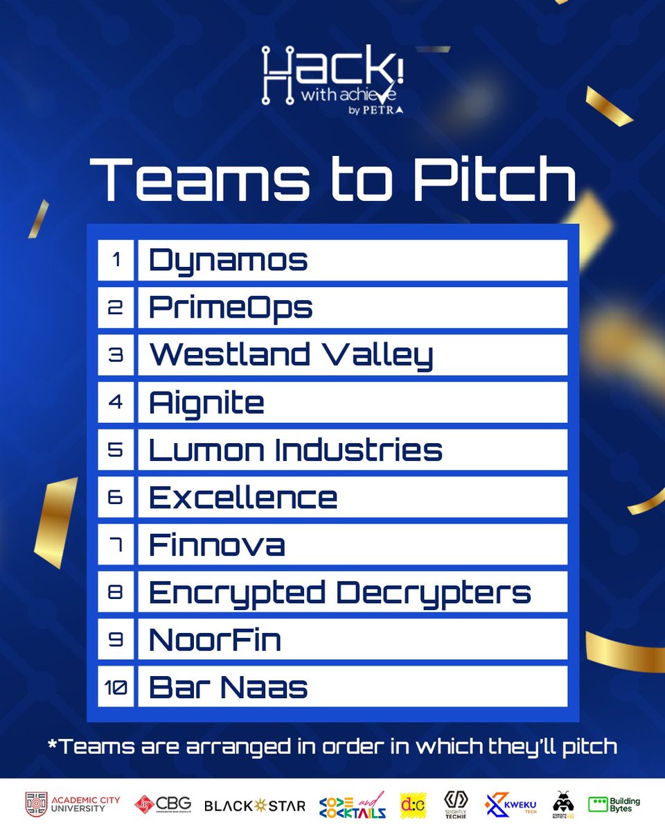 Here are the top 10 Teams pitching for the grand prize today, 30th March 2025 at <a href="/acitygh/">Academic City University</a> . Time: 12 noon! 

See you Soon! 
#hackwithachievebypetra