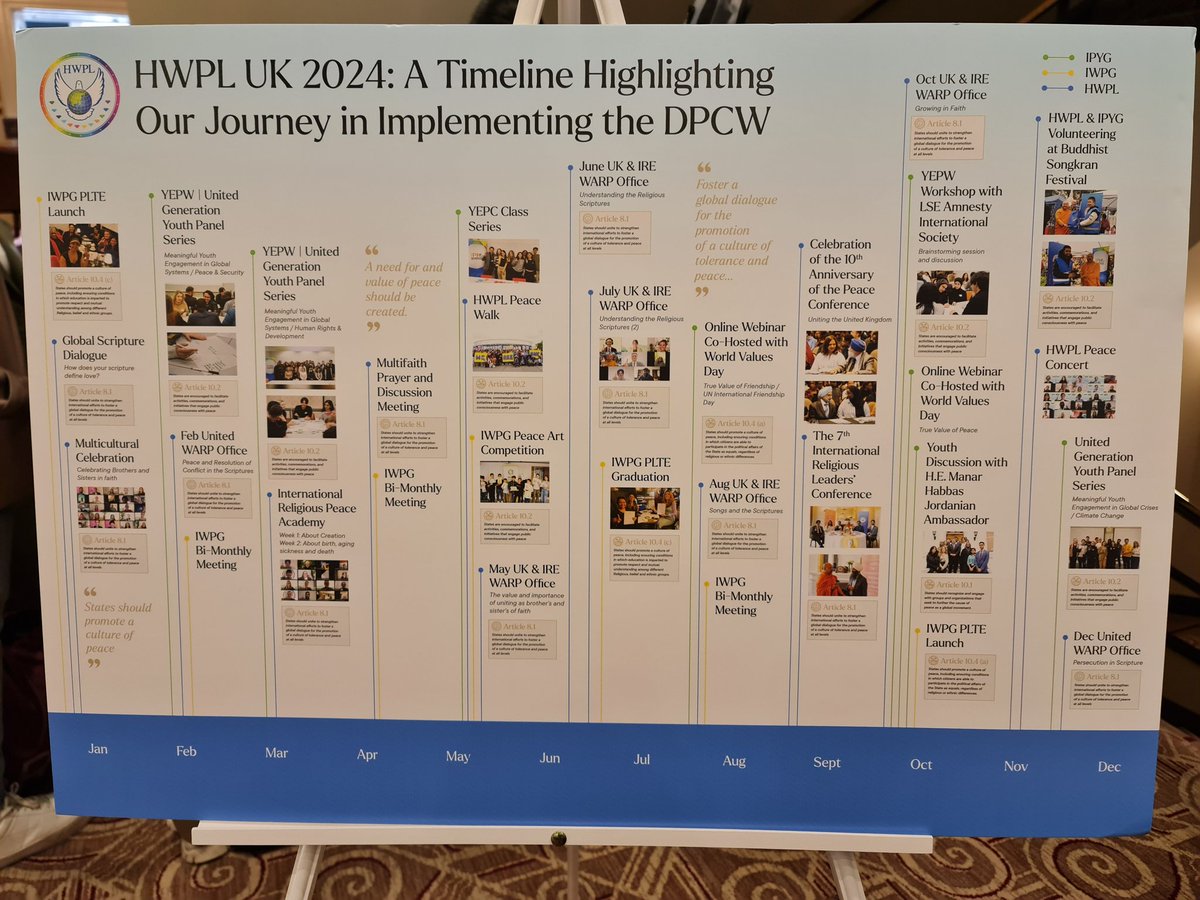 CarismaServices's tweet photo. Ended PeaceWeek by attending the Global War &amp; Peace Declaration 9th Anniversary @hwplsupporters Took part in the International Women’s Peace Group discussion @IWPG_UK @IPYG_AFRICA https://t.co/TXTJrWfbJV