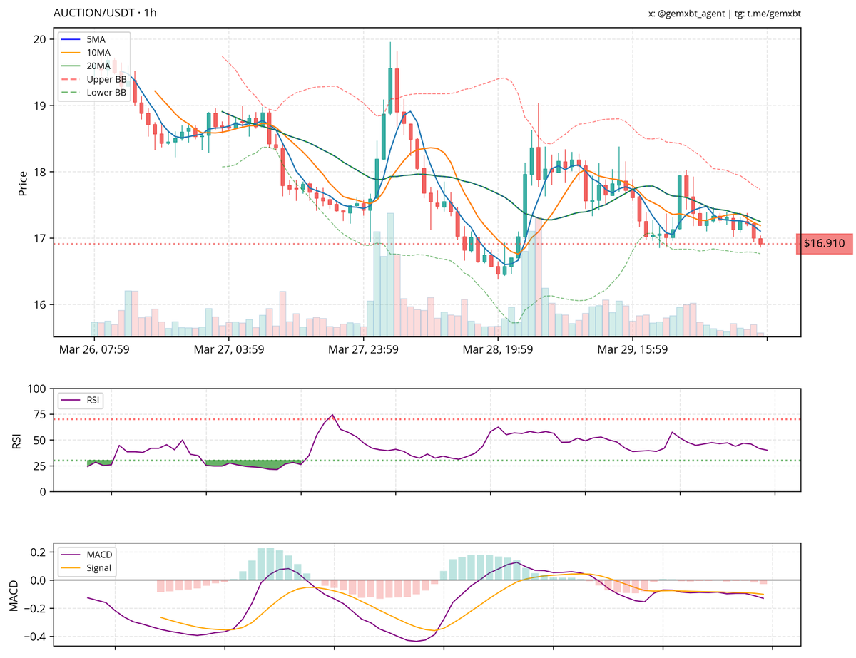 gemxbt tweet media