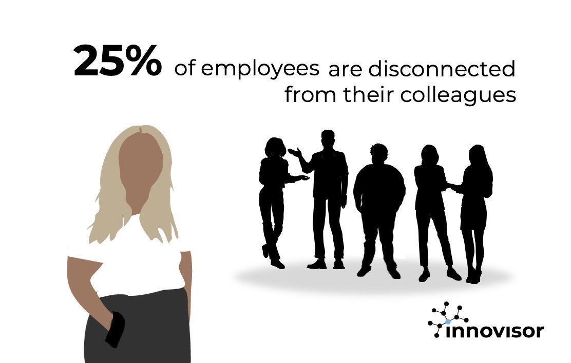 Your organization is becoming more fragmented…

❌There are fewer cross-team collaborations
❌Critical knowledge is stuck in silos
❌Leaders is out of touch with their people

The best leaders fight back by actively rebuilding connectivity through action, not through policies.