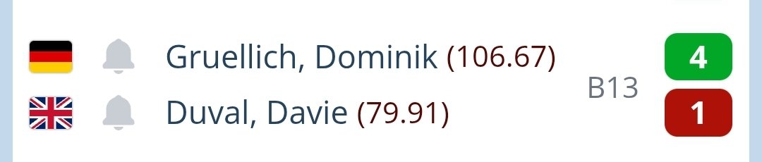 FrankvNeerven's tweet image. Gruellich goed gegooid door Dominik! 🎯 #pdcdarts #dt10 #developmenttour