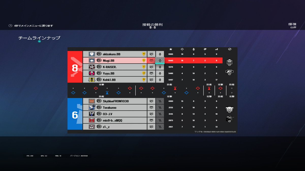 Tier 2 cup 優勝GG
1か月練習してなかったけどなんとか勝てた！！