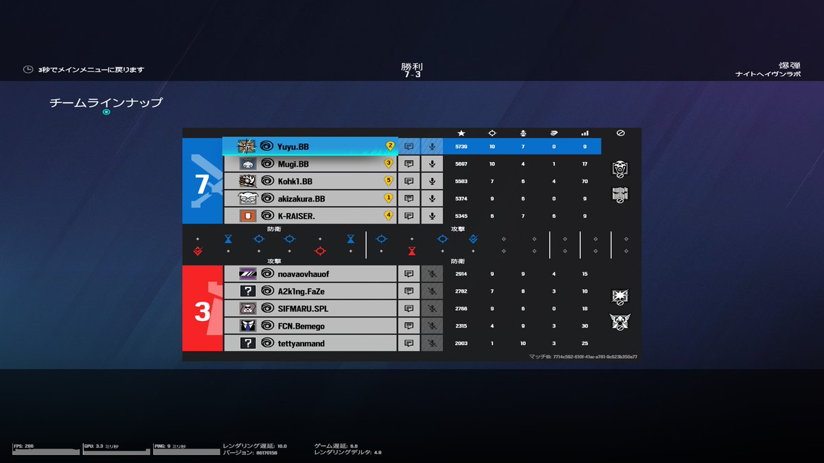 JAPAN T2 CUP 優勝！二連覇！！嬉しい！