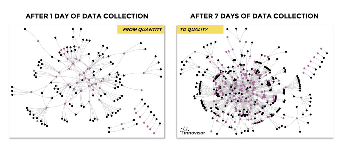 How do you mobilize large-scale change?

Most change initiatives fail because they push from the top and hope for the best.

The real drivers of change aren’t in the org chart, they’re inside networks. Find them and get them on your side.

This is how:
innovisor.com/2024/07/18/lar…
