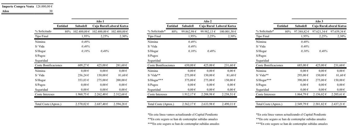 🔥 LO PROMETIDO ES DEUDA 🔥

El archivo que puede ahorrarte dinero en tu hipoteca y ayudarte a tomar la mejor decisión… ¡YA ESTÁ AQUÍ! 📑💰

Solo tienes que:
✅ Seguirnos y darle RT
✅ Comentar “hipoteca” abajo

Y te lo paso por privado. Fácil, rápido y directo contra el banco🏦