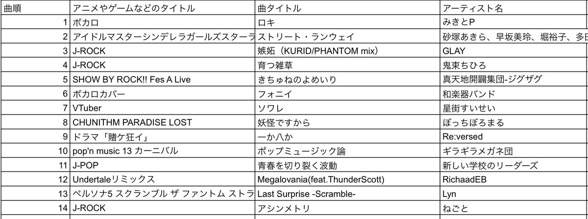 トナカイさん tweet media