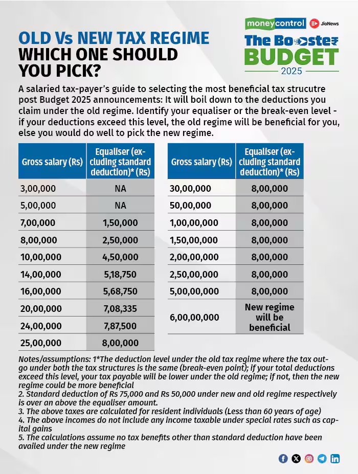 moneycontrolcom's tweet photo. #MCPersonalFinance | Top money changes that will impact your wallet in April 🗓️💸

@thanawala_hiral writes more 👇
https://t.co/EGx8KCDNIr

#MoneyChanges #Impact #April  | @Preeti__Kul https://t.co/aDFpVhWVol