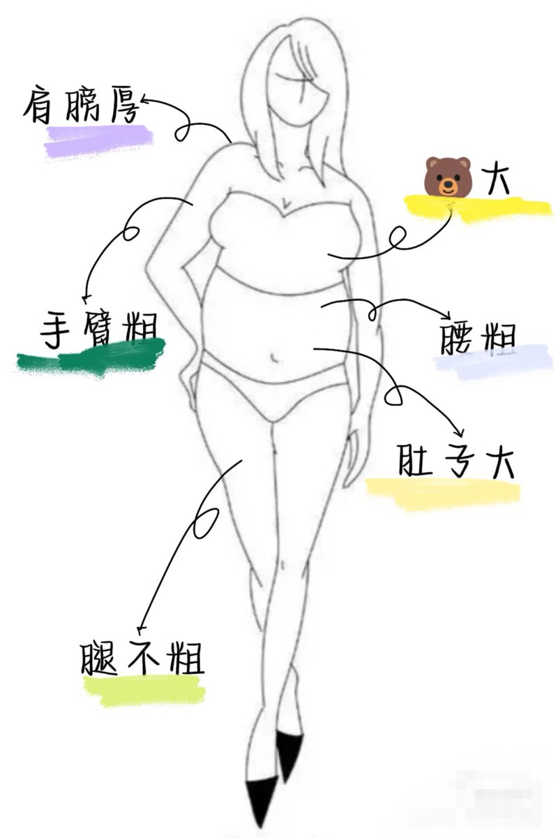 兰州没有这种bbw玩推吗，bbw点赞，爱👅👅👅