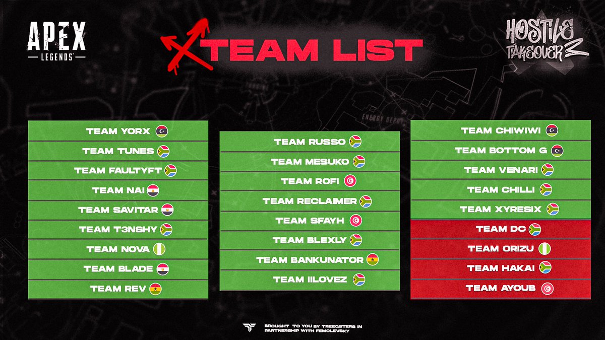 THE FINAL TEAMS ARE LOCKED IN!

These squads have fought through the battlefield and secured their spot in the Apex Legends Finals tonight!
Who’s taking the crown? Drop your predictions twitch.tv/treeqsters

#HostileTakeover #ApexLegends #GamingTournament #Esports #Treeqsters