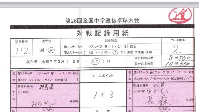 mnkm_challenge's tweet photo. #みなかみチャレンジ
#みなかみ中
#Scrix
#全国中学選抜
強豪校の壁は、まだまだ、高く厚い😭
全国ベスト16で、終わる。
夏、待ってろな🫵 https://t.co/hvoz8g7NtA