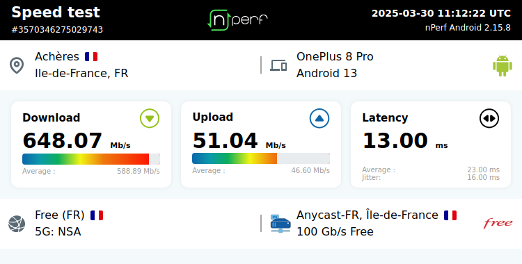 Val_gauthier78's tweet image. ↓648070 kb/s ↑51040 kb/s, ⇄ 13 ms / mobile:Free Mobile / #OnePlus8Pro / #nPerf v2.15.8 /