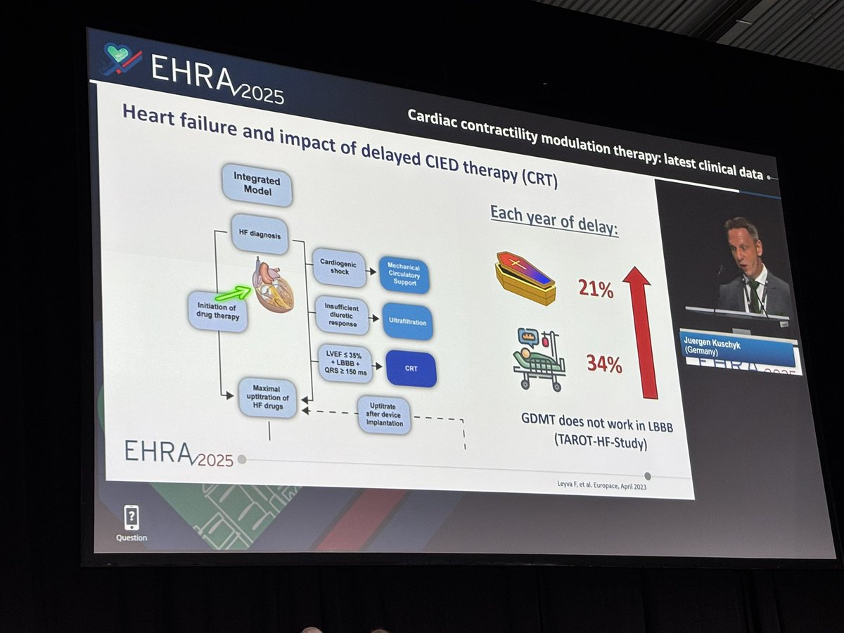 JK Han MD (@netta_doc) on Twitter photo Important reminders from <a href="/kuschyk_juergen/">Juergen Kuschyk, Prof.</a>
⬆️ time from 1st #HF hospitalization to CRT implant ➡️ progressively worse outcomes
Each year waiting =
🪦 21% higher mortality
🏥 34% higher risk of HFH
Meds don’t work for LBBB!
Collaborate to get CRT referrals EARLY
#EHRA2025 Important reminders from <a href="/kuschyk_juergen/">Juergen Kuschyk, Prof.</a>
⬆️ time from 1st #HF hospitalization to CRT implant ➡️ progressively worse outcomes
Each year waiting =
🪦 21% higher mortality
🏥 34% higher risk of HFH
Meds don’t work for LBBB!
Collaborate to get CRT referrals EARLY
#EHRA2025