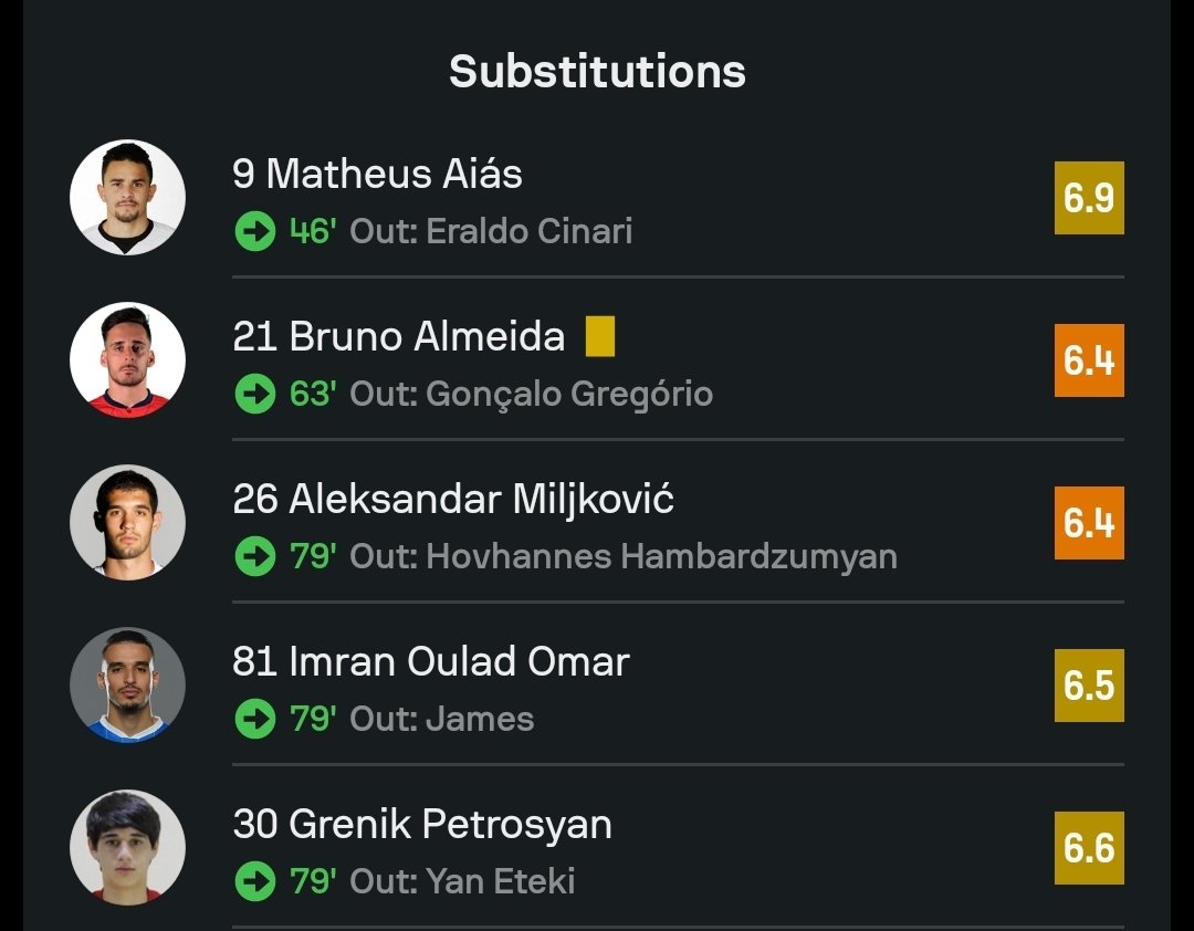 Noah_Yerevan's tweet photo. 🌟| Here's the @sofascore player ratings after yesterday's chaotic win in Gyumri. 🤍🖤 https://t.co/sqvItk3HEj