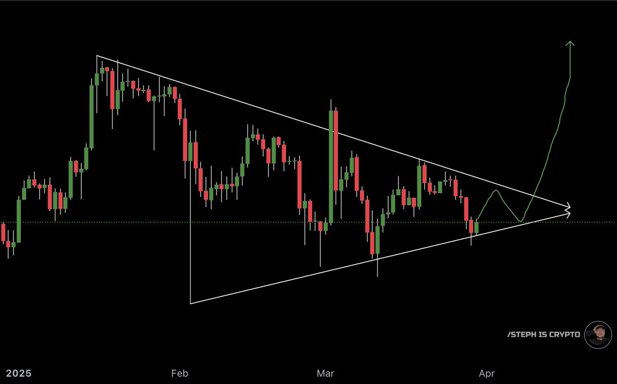 Don't fade this incoming #XRP breakout!