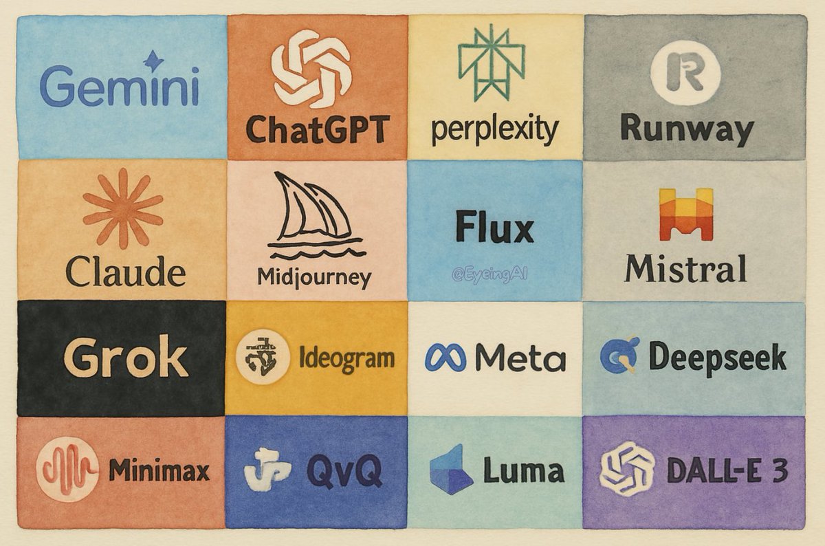 EyeingAI's tweet image. GPT-4.5 → Advanced reasoning
Llama 3.3 → Open-source beast
DeepSeek-R1 → Elite research
Gemini 2.0 → Google’s best AI
Perplexity → Smart AI search
Claude 3.7 → Insanely smart
Runway → Pro-level AI video
MidJourney → Best AI art
You can easily access all of them here ↓