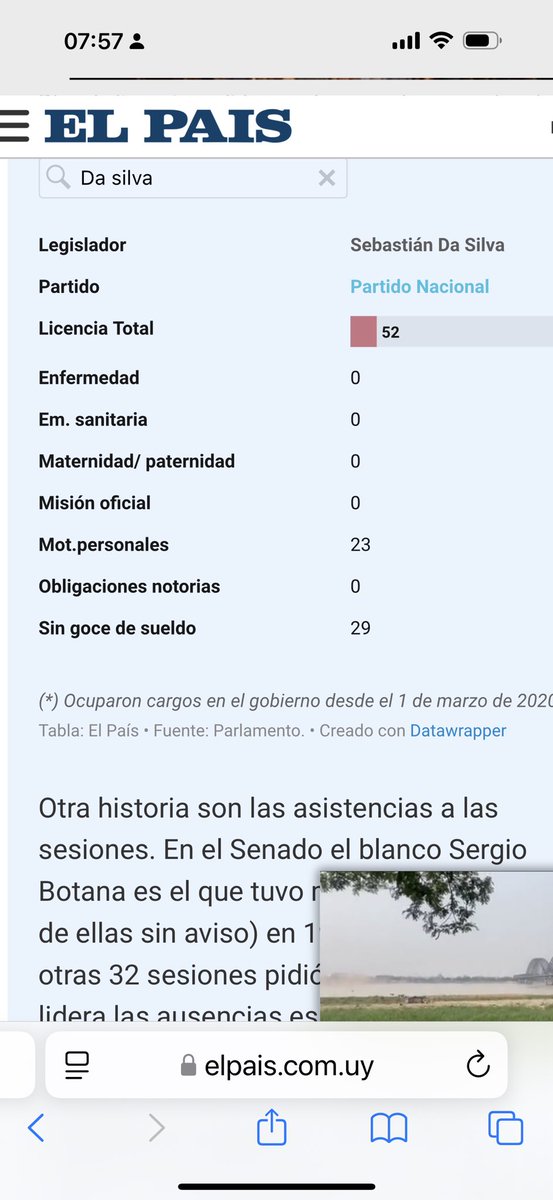 El título no refleja mi realidad.
En 5 años pedí 52 días de licencia de las cuales 29 fueron sin goce de sueldo porque entiendo que la gente no tiene que pagar ni mi cosecha ni mi pesada de novillos.
Tampoco dejo que me paguen el celular. 
No viajo ni cobro viaticos 
No pretendo