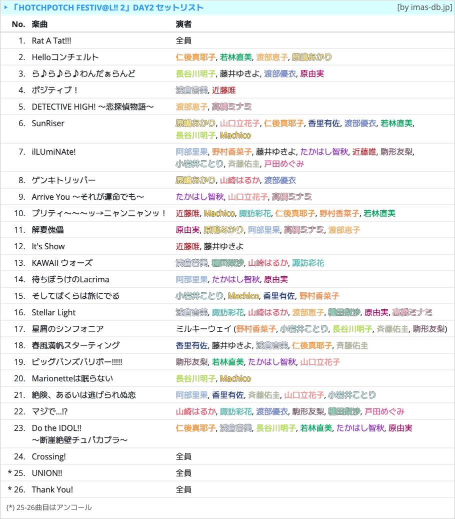 imas_DB's tweet photo. 765ミリオン「HOTCHPOTCH FESTIV@L!! 2」DAY2セットリスト #アイマスハッチポッチ2_day2
https://t.co/BG6w7EAs0V https://t.co/hsVWIYHF5g