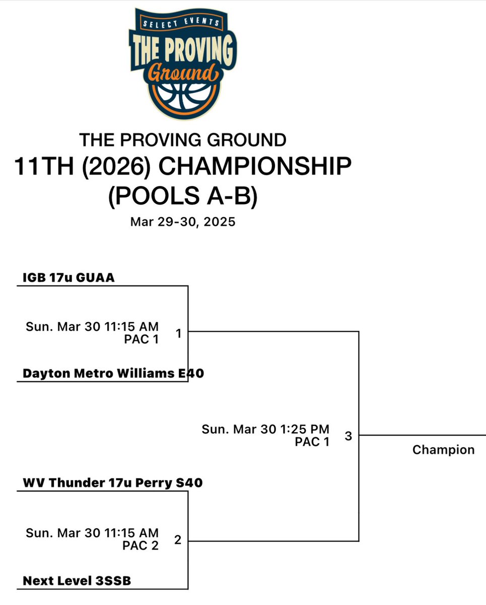 T.J. Perry (@coachtjperry) on Twitter photo Some teaching moments Day 1 and some really good basketball! Day 2 <a href="/WVThunderS4017U/">West Virginia Thunder S40 17U (Perry)</a> gets to compete for a chip 🏆 <a href="/SelectEventsBB/">Select Events Basketball</a> “The Proving Ground” As we add another piece love to watch this team come together! #GreatTeamates #GrowthMindset <a href="/WVaThunderRiego/">West Virginia Thunder Riego</a> <a href="/dannyriego/">Danny Riego</a> Some teaching moments Day 1 and some really good basketball! Day 2 <a href="/WVThunderS4017U/">West Virginia Thunder S40 17U (Perry)</a> gets to compete for a chip 🏆 <a href="/SelectEventsBB/">Select Events Basketball</a> “The Proving Ground” As we add another piece love to watch this team come together! #GreatTeamates #GrowthMindset <a href="/WVaThunderRiego/">West Virginia Thunder Riego</a> <a href="/dannyriego/">Danny Riego</a>
