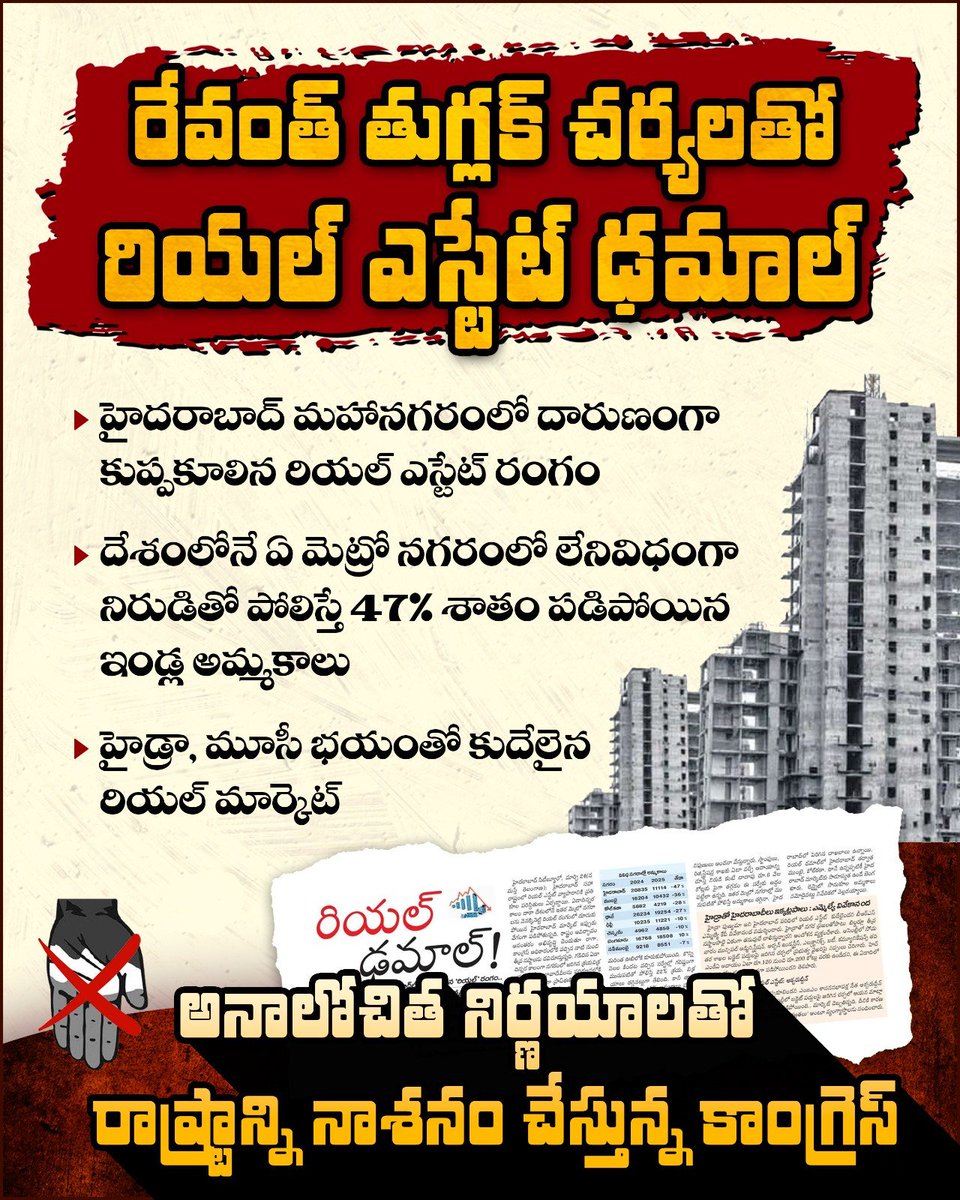 TSTalks4YOU's tweet photo. రేవంత్ తుగ్లక్ చర్యలతో రాష్ట్రంలో రియల్ ఎస్టేట్ ఢమాల్
హైదరాబాద్ మహానగరంలో దారుణంగా కుప్పకూలిన రియల్ ఎస్టేట్ రంగం.. దేశంలోనే ఏ మెట్రో నగరంలో లేనివిధంగా నిరుడితో పోలిస్తే 47% శాతం పడిపోయిన ఇండ్ల అమ్మకాలు.
#Congressfailedtelangana #Revanthfailed #Vote4noterevanth https://t.co/FpCqWxk6fH