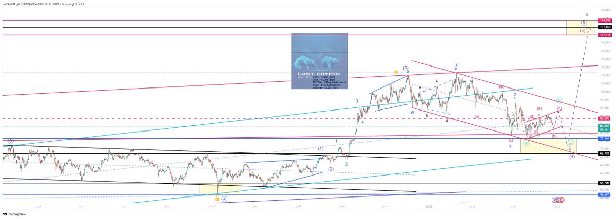 تحديث الخريطة الموجية للبتكوين وتوضيح خارطة الطريق #BTC