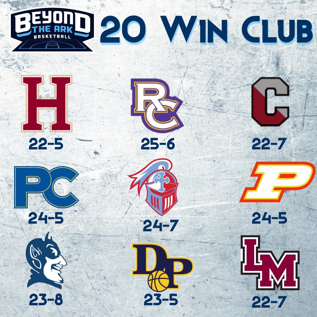 20 Win club ! 9 of the 32 teams I cover hit the mark !