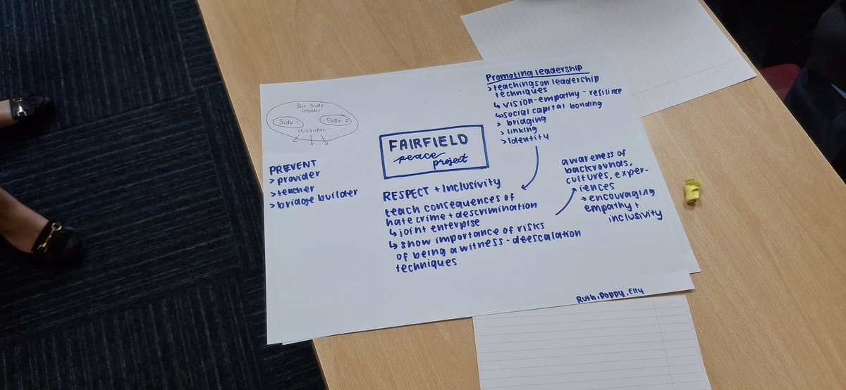 24-28th March PeaceWeek workshop delivered at Fairfield High School for girls. A wonderful and receptive community. Workshop focused on the Roles one takes to Prevent, Resolve and Contain any form of hate crime.
