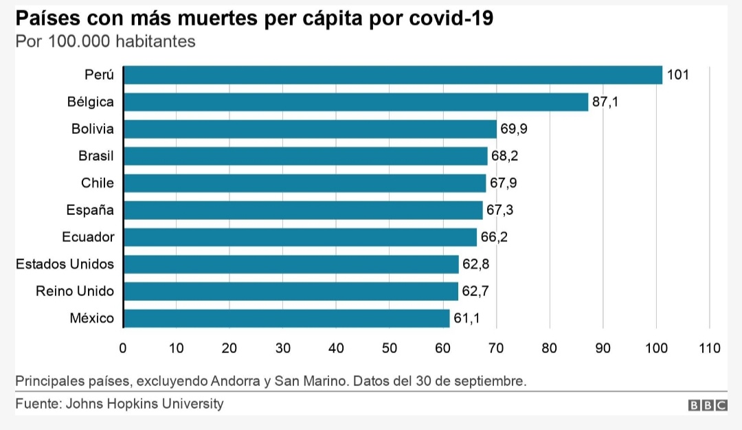 OTRA DE PIÑERA?

En Septiembre de 2021, ya casi sin Pandemia, Chile estaba quinto en el mundo en Muertos e Infectados COVID por habitantes, DE LOCOS.

Piñera es por lejos lo peor que le pasó a Chile, también Mañalich, Daza, Paris y Zúñiga por su Manejo Criminal de Pandemia.