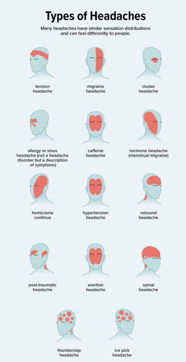 How many of these headaches have you had?