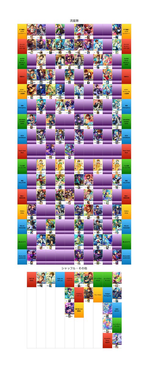 あんスタ Music SPP一覧表(-2025/3/30) fine/Trickstar/流星隊/ALKALOID