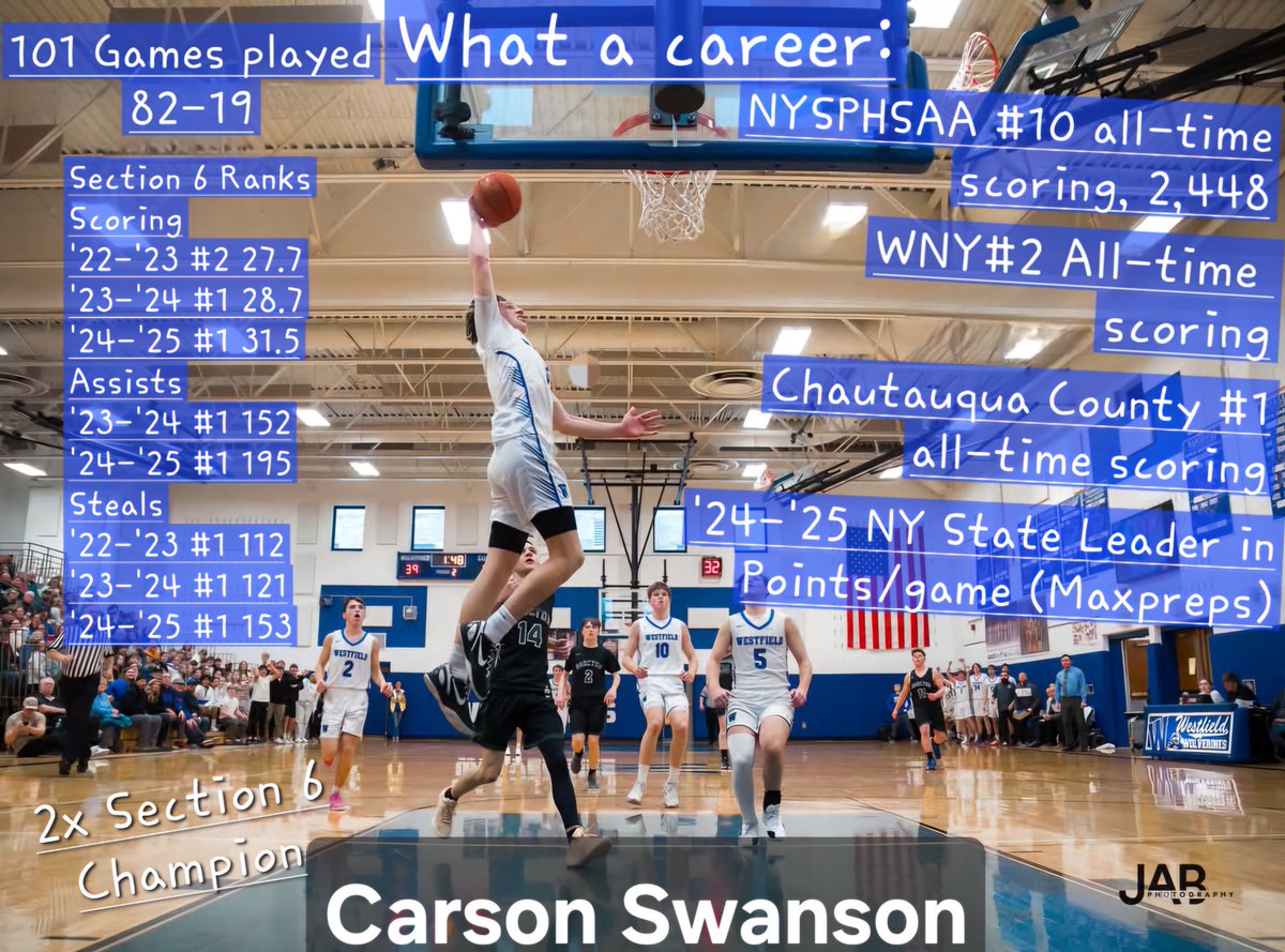 WACSBasketball's tweet image. What a career! Thank you Carson from @WACSBasketball for all of your effort. #Wolverines @C_Swanson11