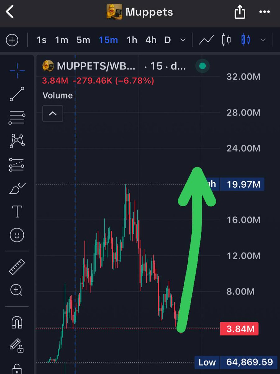 Crypto__KoKo's tweet image. Bought 

$MUPPETS 5.2M

0xce72D97c421137E87d4c07A138f66160C64799c5