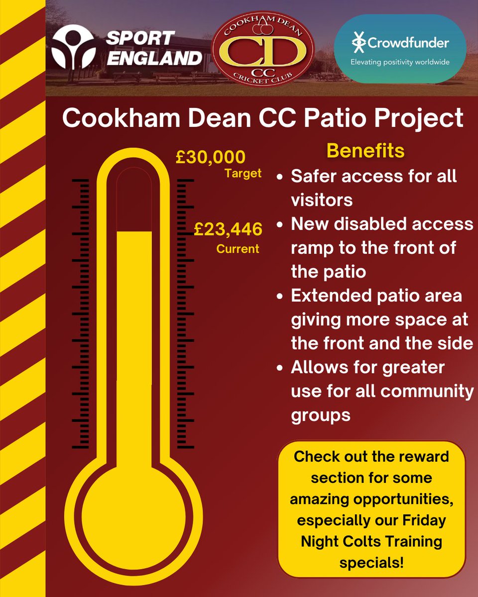 Crowdfunder Update 📢

A huge thank you to everyone who has contributed so far - we’re edging closer to our £30,000 target! Your support is making a real difference in creating a safer, more accessible, and more inclusive space for everyone at Cookham Dean CC 🏏

#ActiveNation