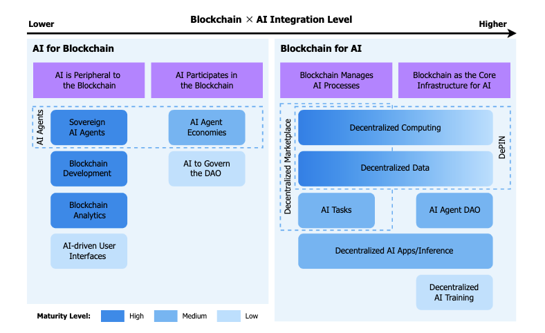 DeepMind.eth tweet media