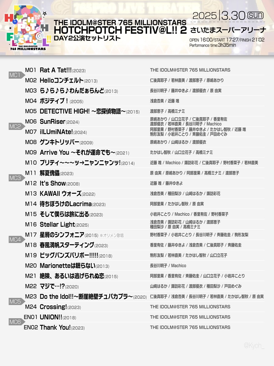 THE IDOLM@STER 765 MILLIONSTARS HOTCHPOTCH FESTIV@L!! 2』Day2 の