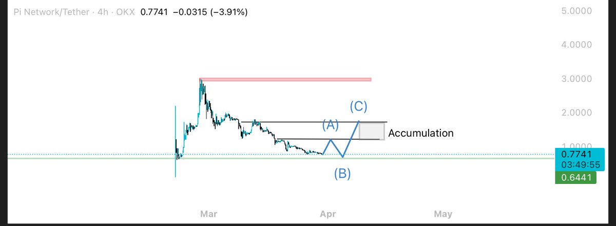 Crypto Jex tweet media